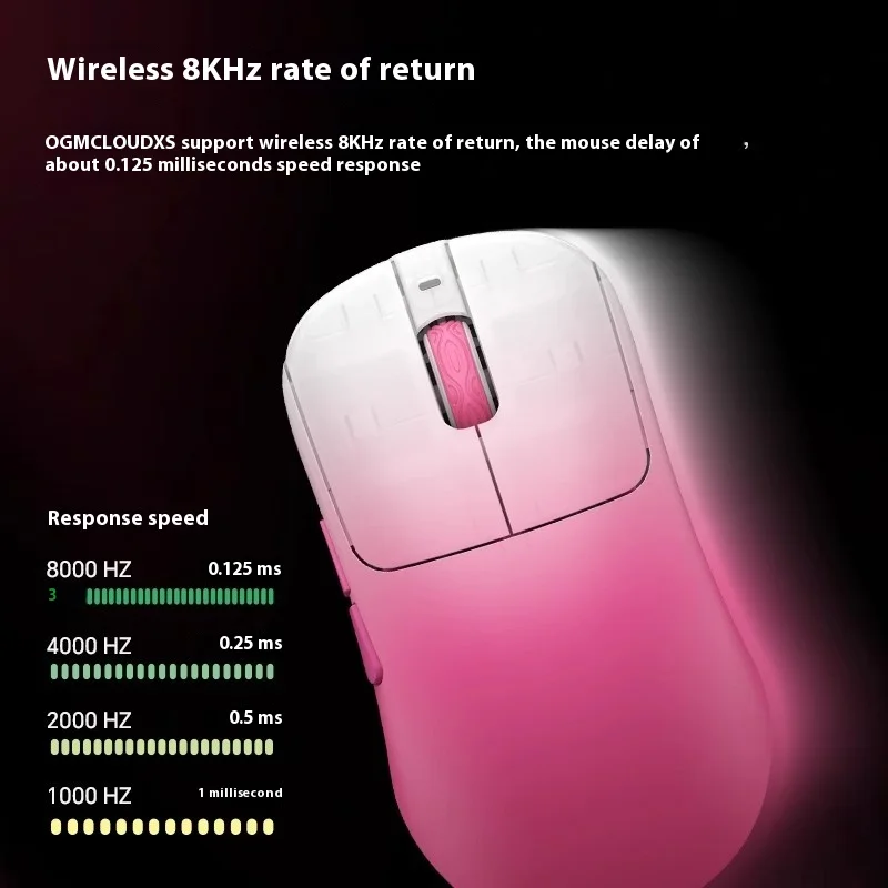 Waizowl OGM CloudXS Mouse Nirk - Gaming Hand Accessories ulasan dan harga